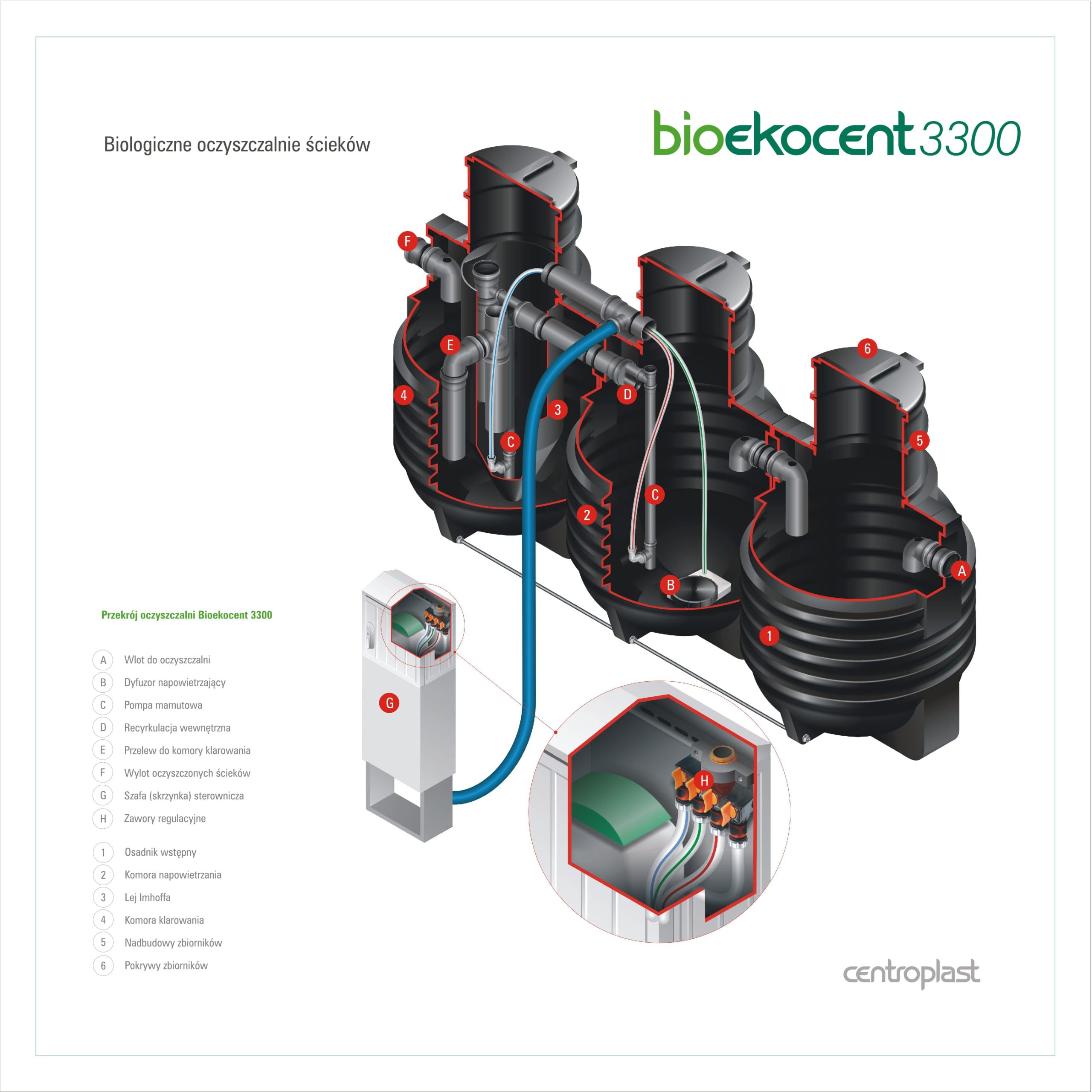 Centroplast Bioekocent 3300 - slajd 1